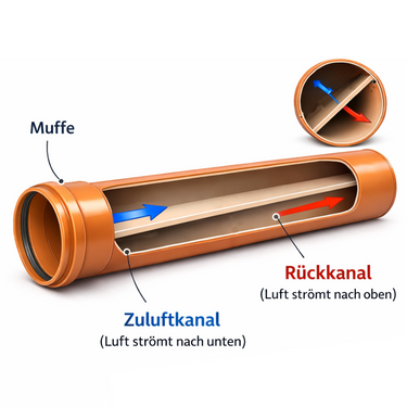 Construction instructions for the Sí-BoFe-1000 geothermal drilling field for air temperature control